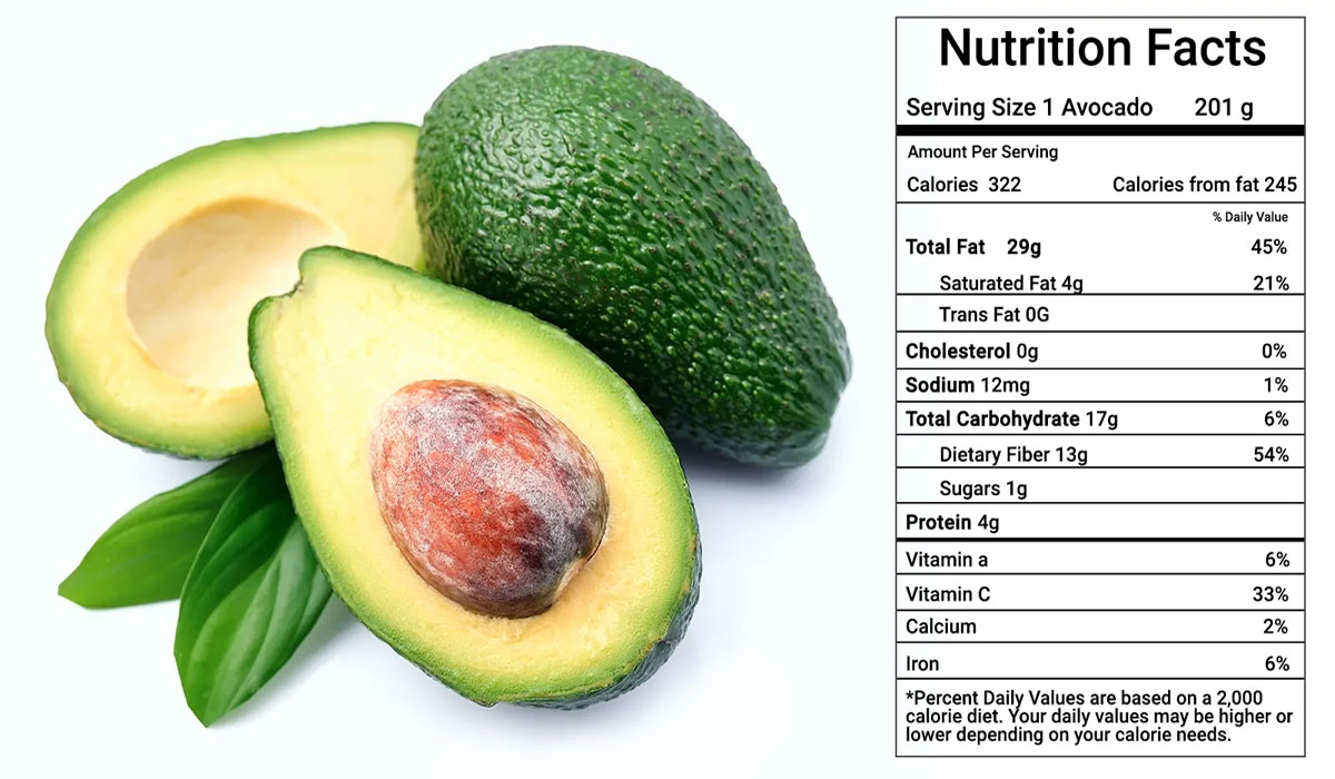 You Won’t Believe What Avocados Are Really Doing to Your Body!